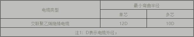 電纜支架、橋架設(shè)計(jì)及施工安裝要點(diǎn)