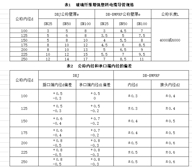 深捷通纖維纏繞編織拉擠管（DB-BWFRP）執(zhí)行標(biāo)準(zhǔn)