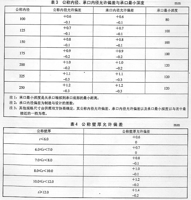 PVC電力管技術(shù)要求執(zhí)行標(biāo)準(zhǔn)